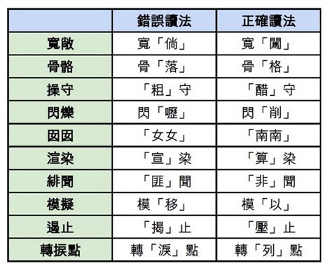 艮 讀音|艮字用粵語廣東話怎麼讀